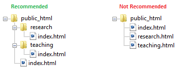 folder structure on the left, multiple files on the right