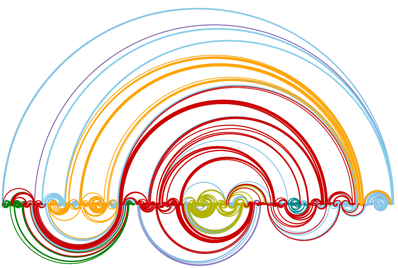 Uniform arc diagram