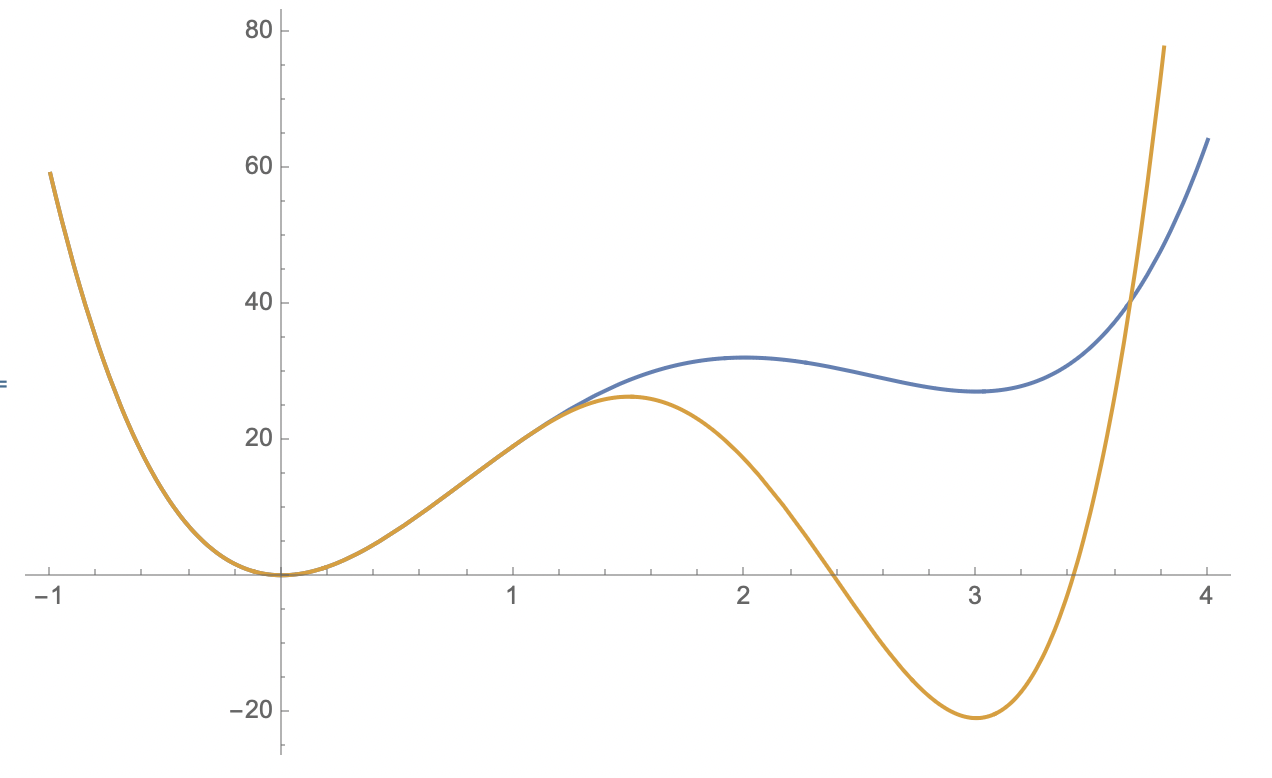 it's a graph!